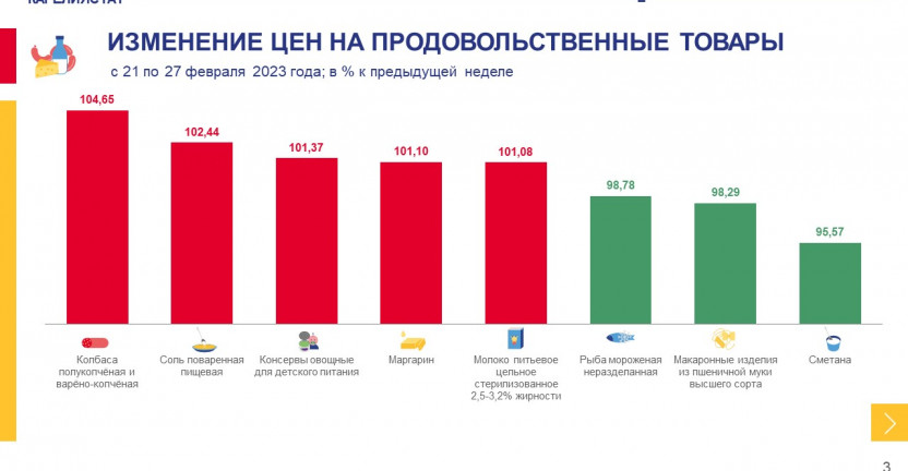 Об изменении еженедельных потребительских цен по Республике Карелия на 27 февраля 2023 года